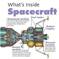 What's Inside?: Spacecraft (What's Inside?) -West, David Languages Book