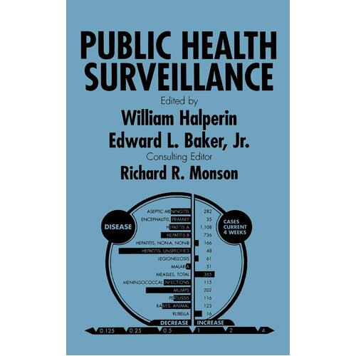 Public Health Surveillance - William Halperin
